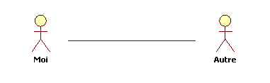 Figure 1 : première approche de moi et de l’autre