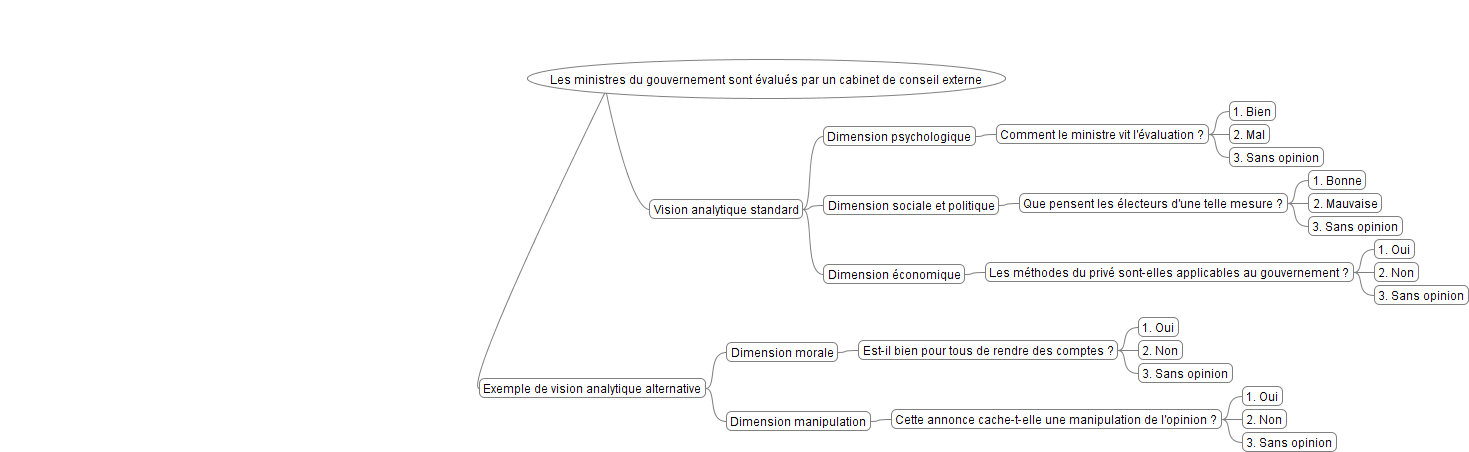 Figure 3 : raisonnement analytique standard et exemple de raisonnement analytique alternatif